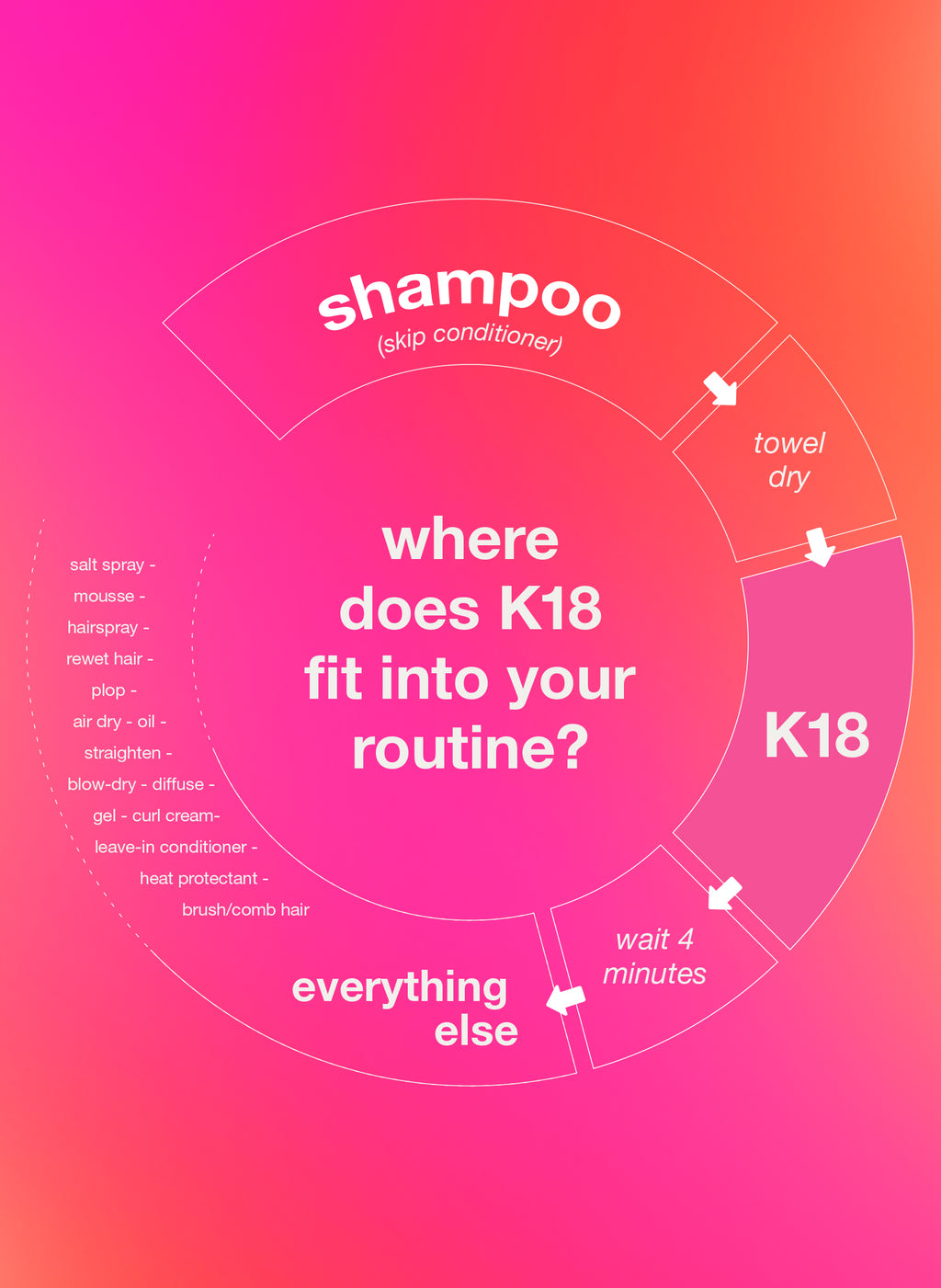 K18 leave-in molecular Repair Hair Mask 50ml
