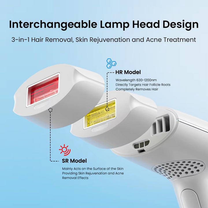 Pro IPL Laser Hair Removal Handset with LCD Display – Dual Heads for Hair Removal + Skin Rejuvenation | 400,000 Flashes | 21J Max Power