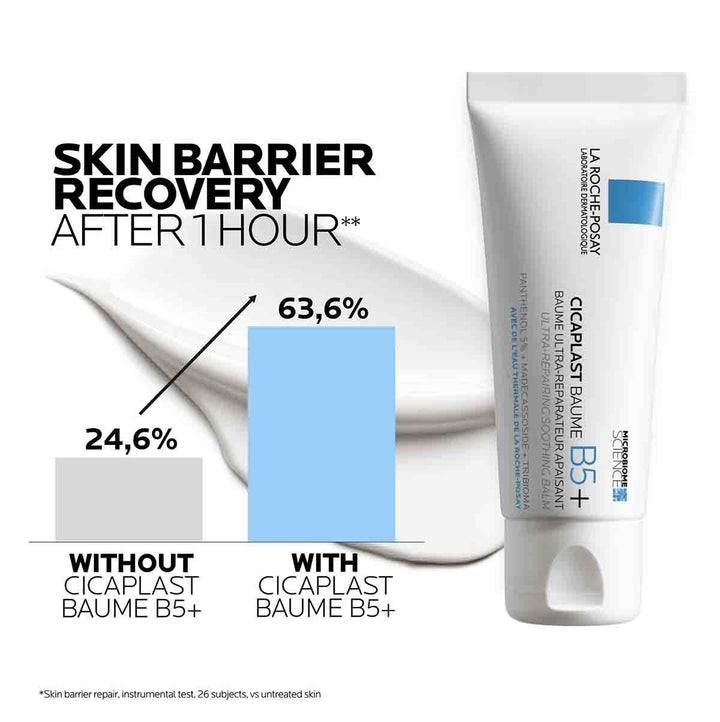La Roche Posay - Cicaplast Baume B5+multi-purpose balm 40ml