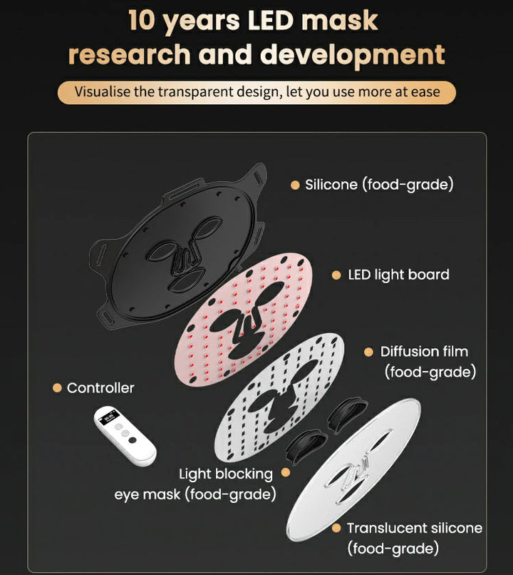 SGROW G15 Light Therapy Silicone Mask
