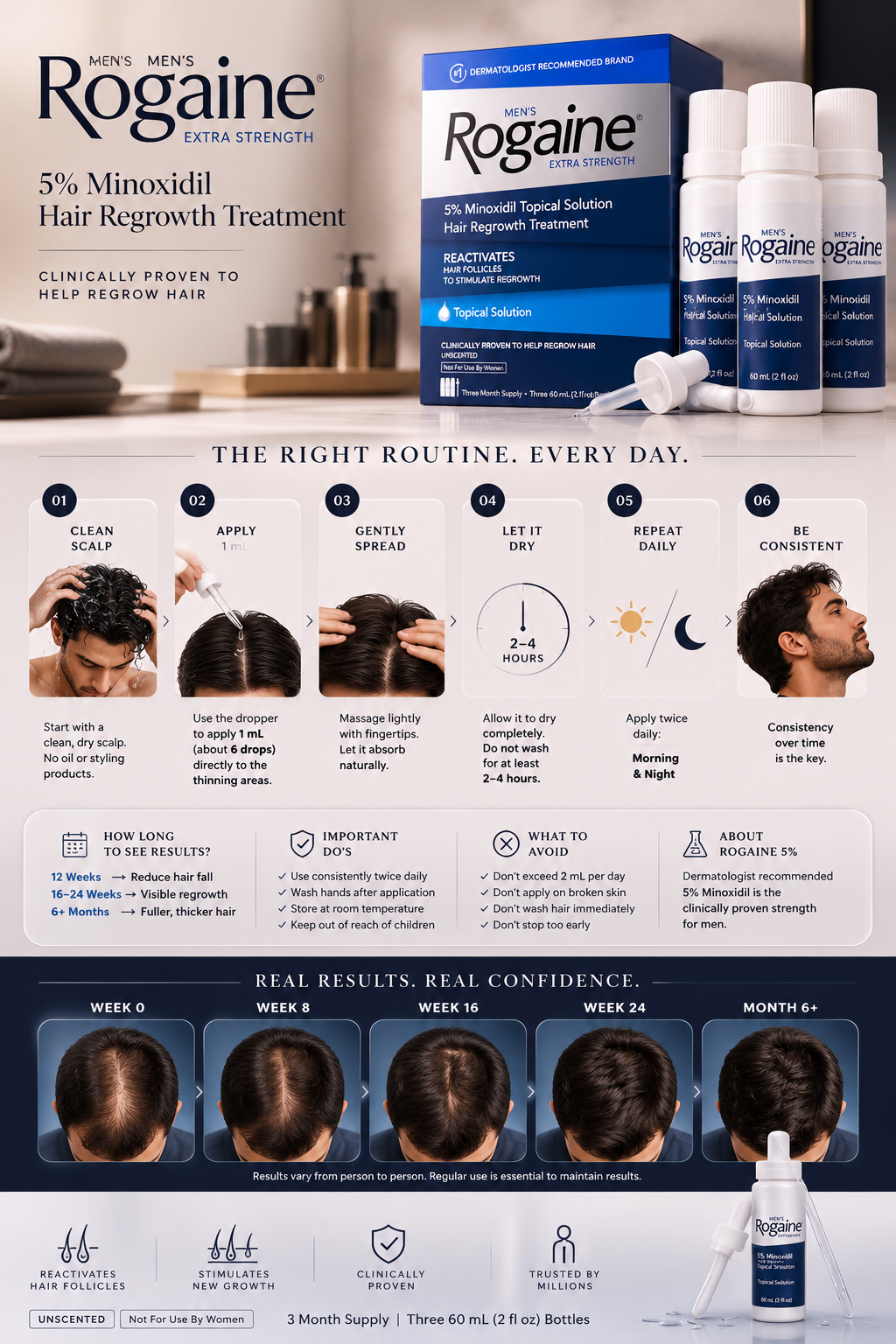 Rogaine Men's Extra Strength 5% Minoxidil Solution for Hair Regrowth, 3 Month Supply - 2 Oz | CVS