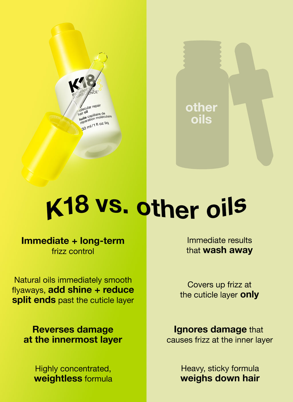 K18 Molecular Repair Oil 30ml